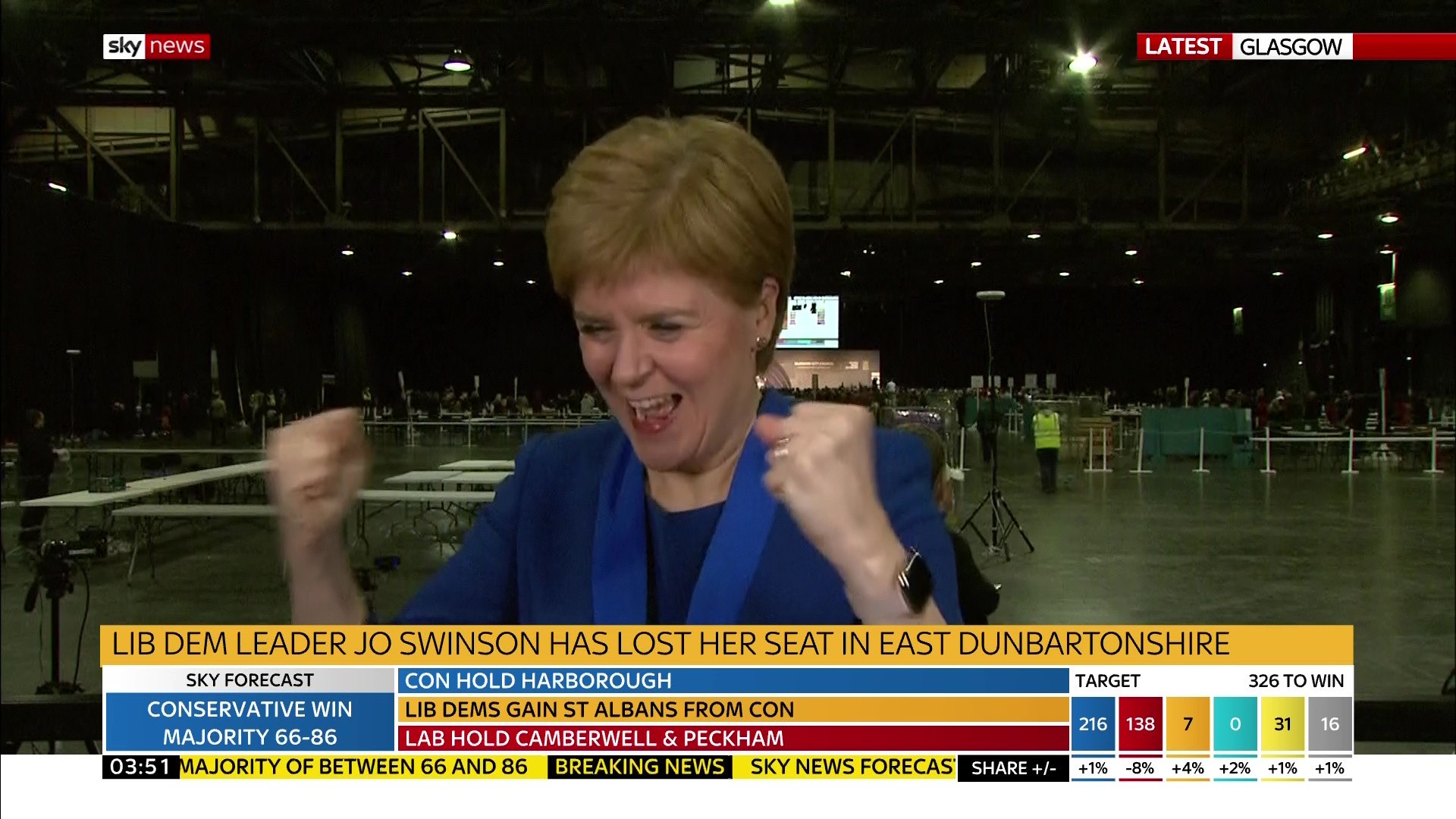 Nicola Sturgeon celebrates after the SNP took Jo Swinson's seat