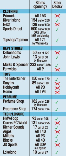 Shops opening as lockdown eases