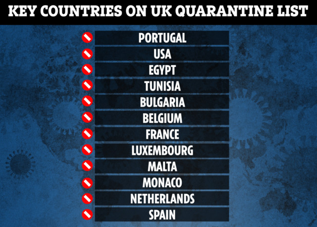 France is the latest country to be on the UK travel quarantine list, along with Spain and Belgium
