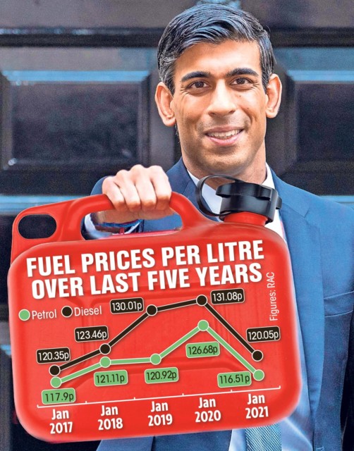 The fuel duty freeze has benefitted everyone over the past ten years - Rishi Sunak must not undo this